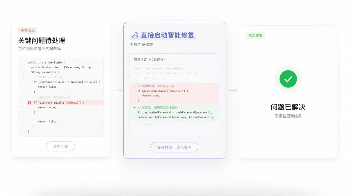 InfReview 定位问题、给出修复建议并验证处理结果