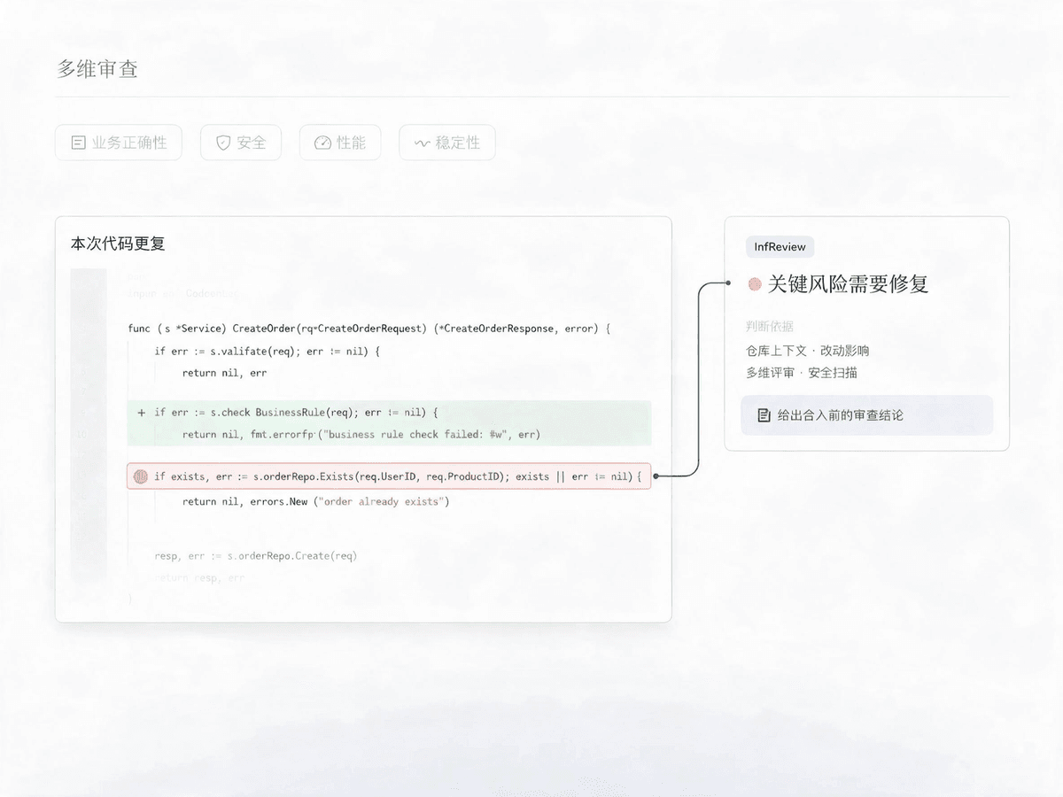 InfReview 代码审查风险与修复建议