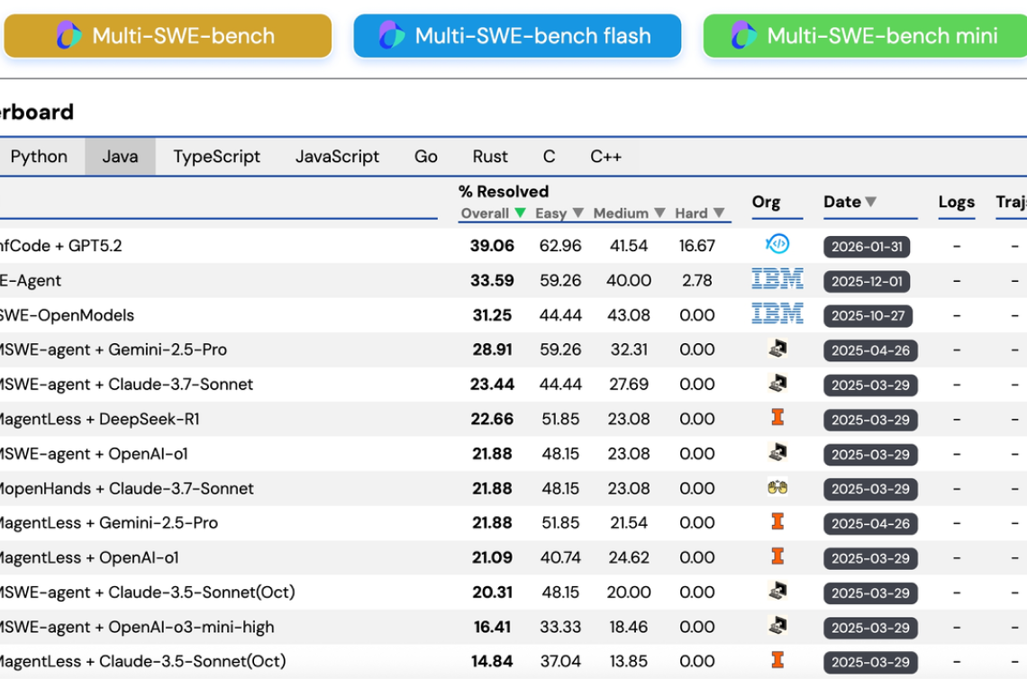 领跑 C++ 后再闯 Java ：InfCode 登顶 Multi-SWE-bench Java 榜单