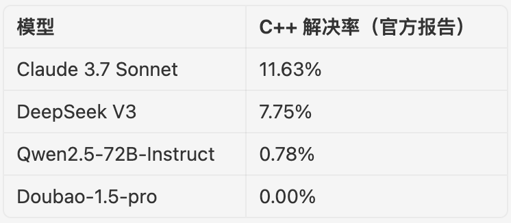 infcode-2
